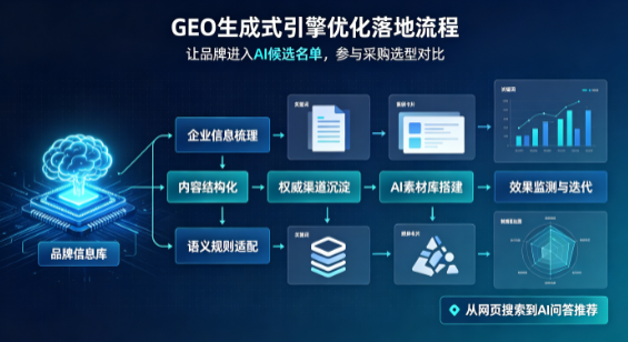 五台县B端采购决策：GEO优化藏着哪些全新机会？