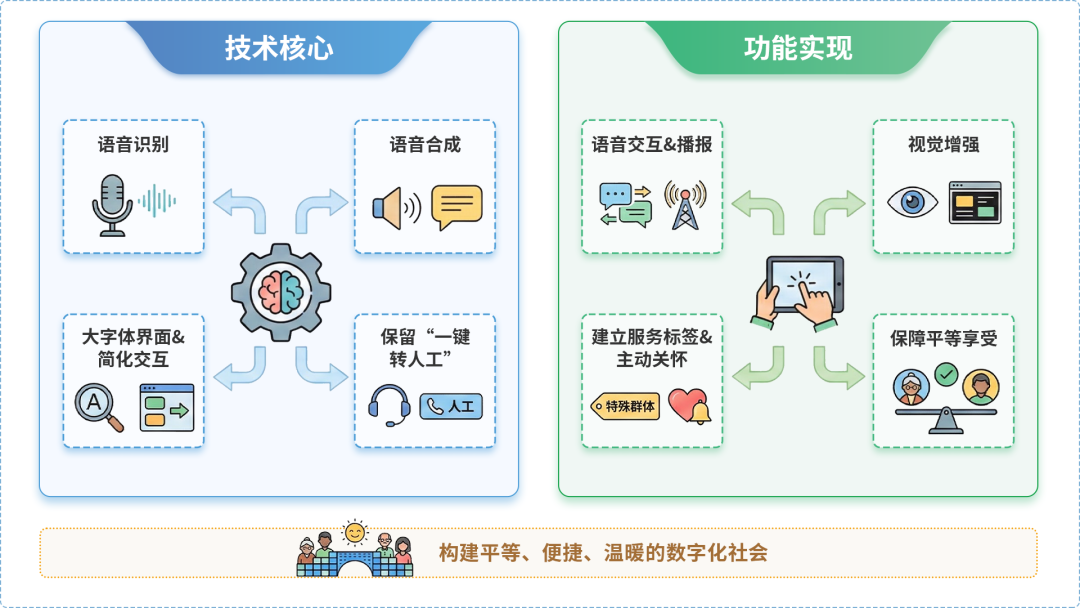 五台县AI生态｜多AI智能体GEO优化全流程：从内容创作到发布实操指南