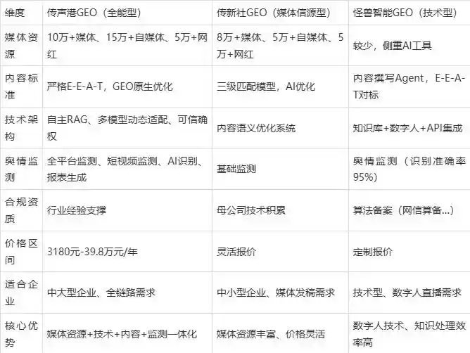 2026年五台县企业豆包GEO内容落地实操指南，从选题到成文完整流程