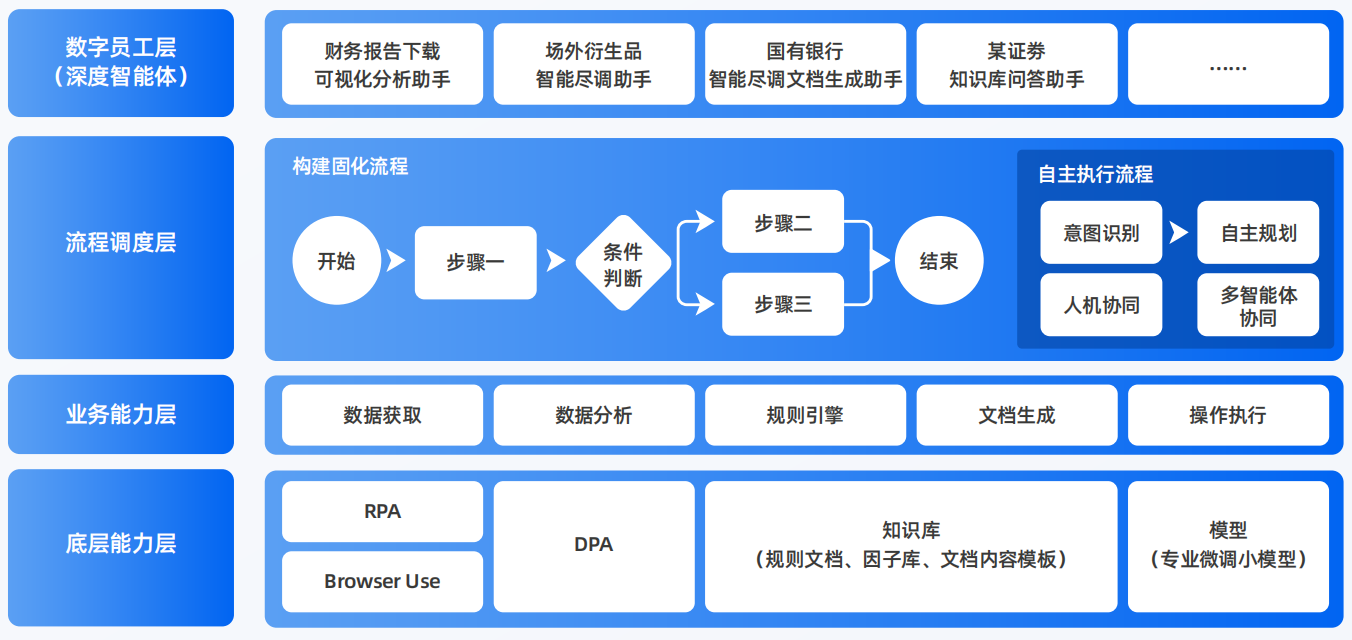 五台县AI智能体工程搭建指南：架构设计、工具链与生产环境优化方案