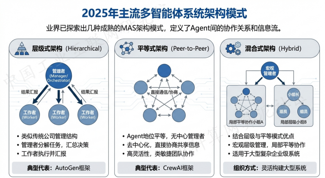 五台县 AI 智能体商业应用探析：智能自主程序助力企业数字化升级