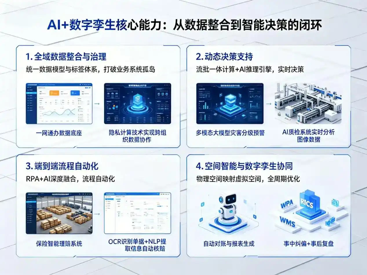 AI大模型落地优化服务｜解决五台县企业大模型响应慢、输出不准、成本偏高问题