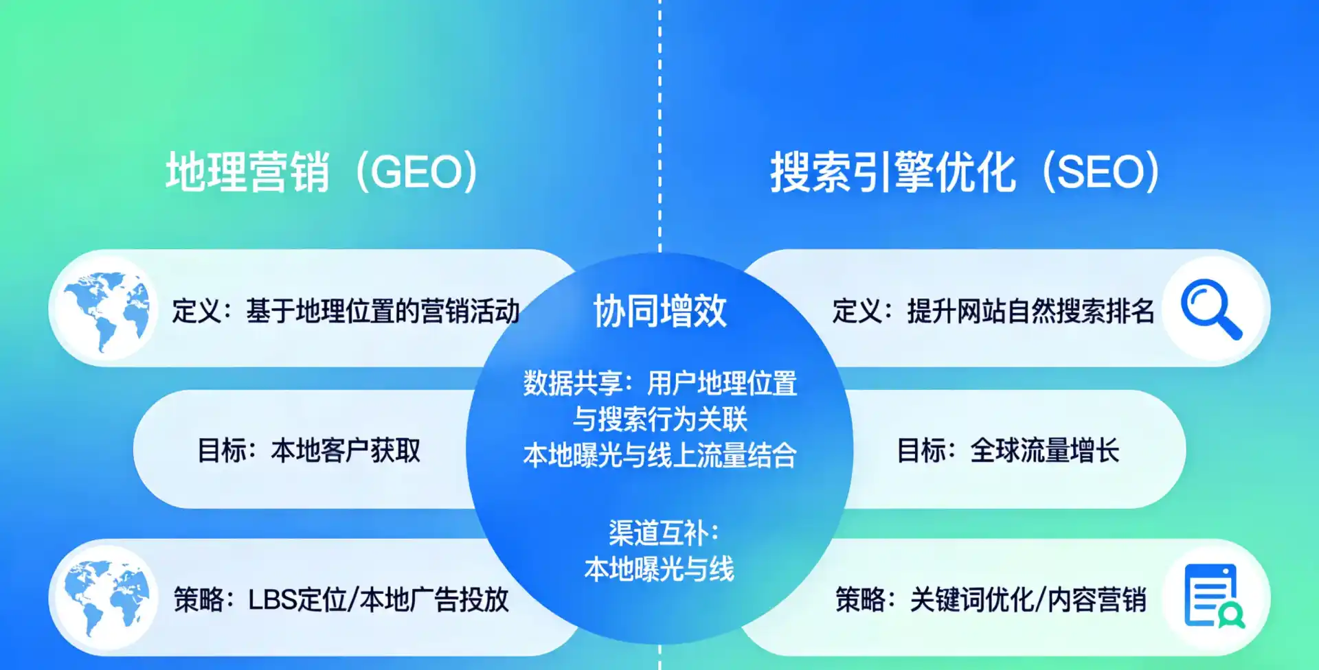 立足五台县，从用户需求与流量逻辑，解读GEO优化的落地价值与应用前景