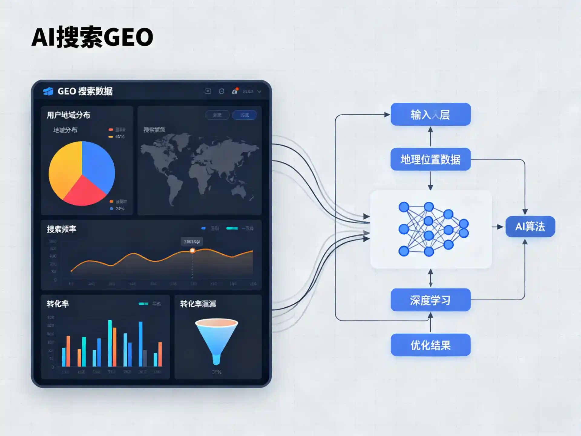 五台县GEO优化服务商该如何筛选？生成式引擎优化行业实践观察